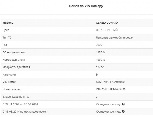 Ректор воронежского вуза продал служебную иномарку за 120 тысяч рублей