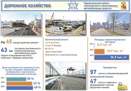 Разработаны все необходимые документы, определяющие стратегию развития городского транспорта