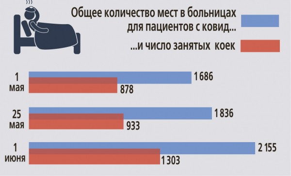 Воронежский облздрав прекратил предоставлять сведения об умерших от пневмонии