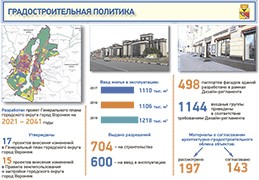 За 2019 год в Воронеже введено больше миллиона квадратных метров жилья