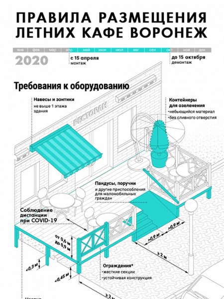 Вадим Кстенин: сфера общественного питания &ndash; одна из самых пострадавших в условиях пандемии