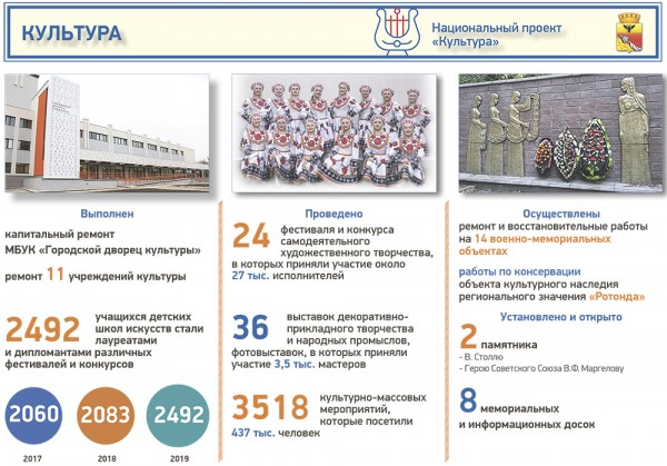 Вадим Кстенин: &laquo;Темпы строительства и ремонта объектов социального блока надеемся сохранить и в дальнейшем&raquo;