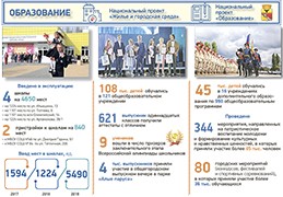 Вадим Кстенин: &laquo;Темпы строительства и ремонта объектов социального блока надеемся сохранить и в дальнейшем&raquo;