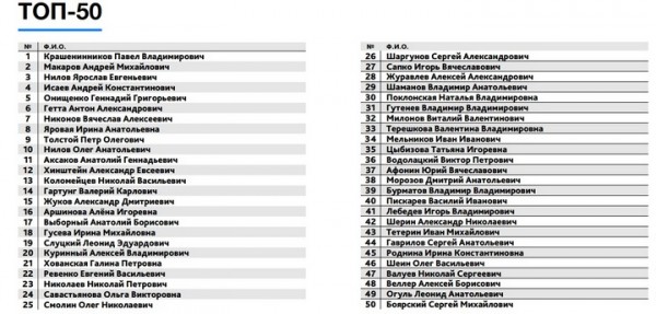Алексей Журавлёв вошел в топ рейтинга эффективности депутатов Госдумы