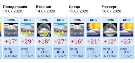 Погода в Воронеже резко изменится в середине недели