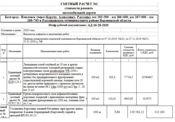 В смете на ремонт воронежских дорог нашли подорожание цены на 71,8%