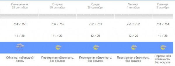 В Воронеже бабье лето продержится всю неделю