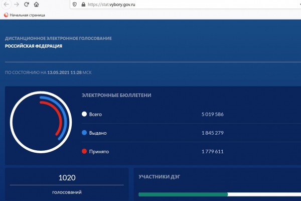 Технология будущего. Как в Воронежской области тестируют систему электронного голосования