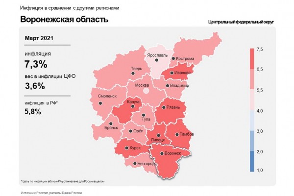 Уровень инфляции снизился в Воронежской области в марте