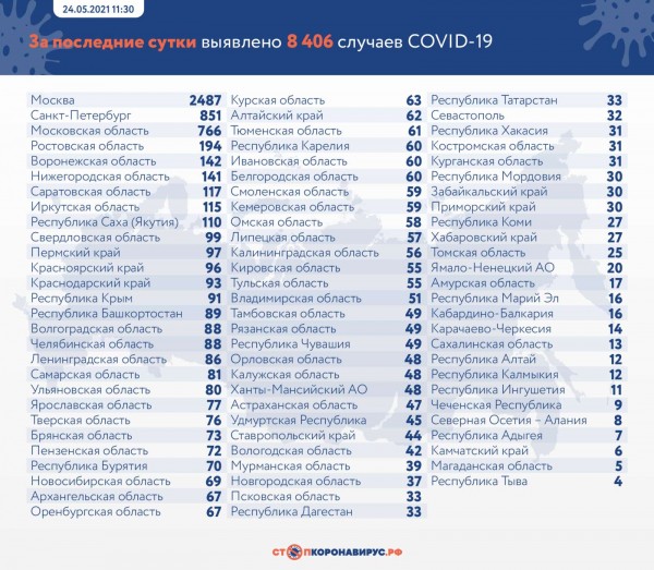 В Воронежской области за сутки еще 9 человек скончались от COVID-19