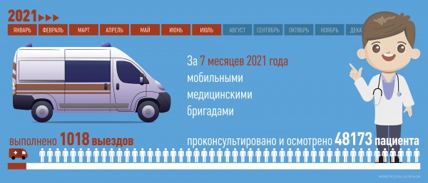 Александр Гусев: &laquo;Желания поскорее оставить пост главы региона у меня нет&raquo;