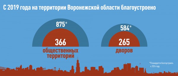 Александр Гусев: &laquo;Желания поскорее оставить пост главы региона у меня нет&raquo;
