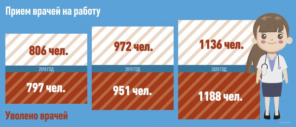Александр Гусев: &laquo;Желания поскорее оставить пост главы региона у меня нет&raquo;
