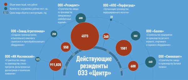 Александр Гусев: &laquo;Желания поскорее оставить пост главы региона у меня нет&raquo;