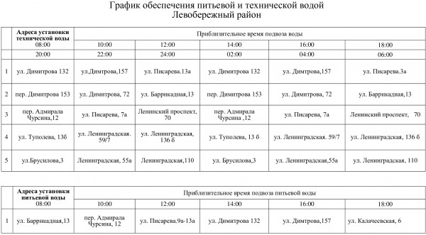 Для попавших в зону отключения жителей трех районов Воронежа организуют подвоз воды