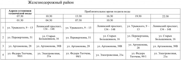 Для попавших в зону отключения жителей трех районов Воронежа организуют подвоз воды