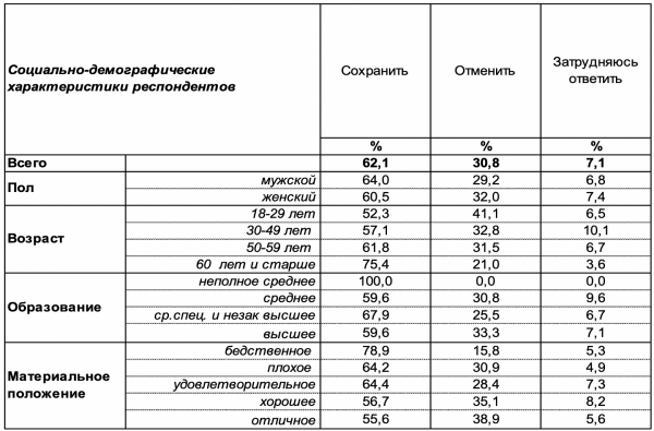 Жители Воронежа назвали преступления, которые должны караться смертной казнью