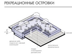 В Воронеже обсудили подходы к благоустройству общественных пространств в следующем году