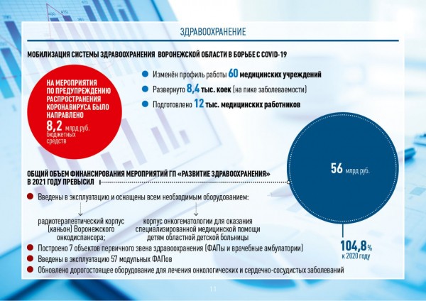 Воронежский губернатор: наша система здравоохранения подтвердила способность к эффективной мобилизации