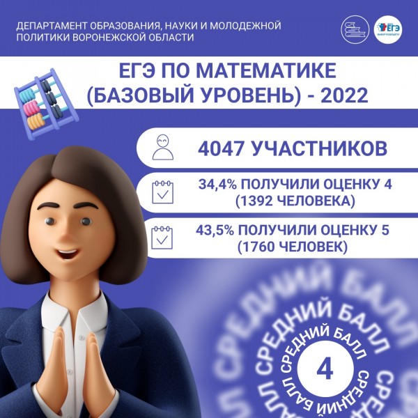 9 воронежских выпускников сдали ЕГЭ по профильной математике на 100 баллов