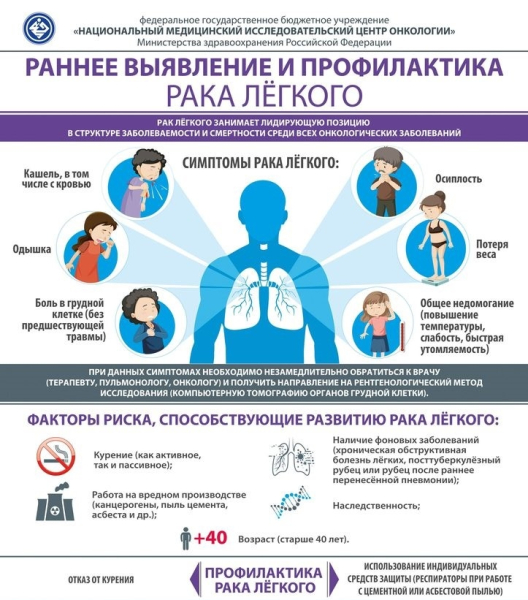 Рак лёгкого: Первые симптомы и главные факторы риска