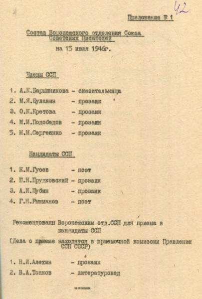 Художники слова. В Воронежском госархиве рассказали о работе областного отделения Союза писателей в годы ВОВ