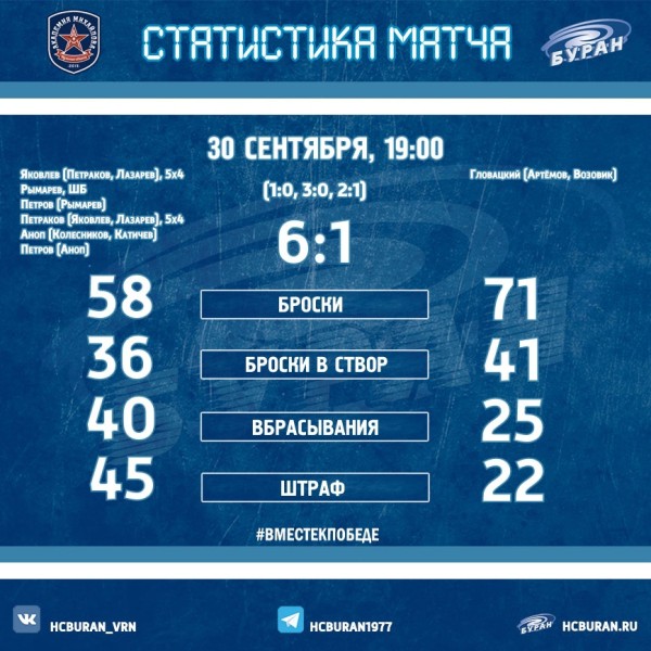 "Буран" начал выездную серию Ко всем новостям